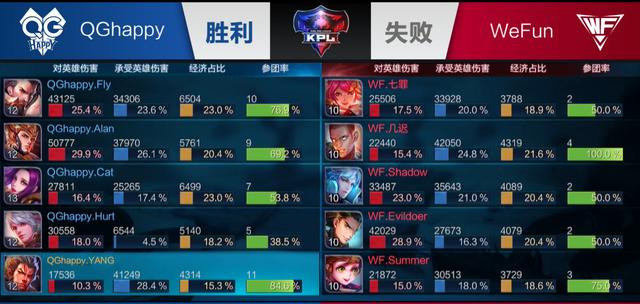 以半决赛与